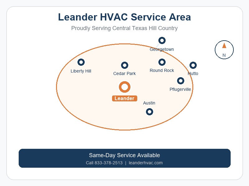 Leander HVAC service area map showing Leander and surrounding communities